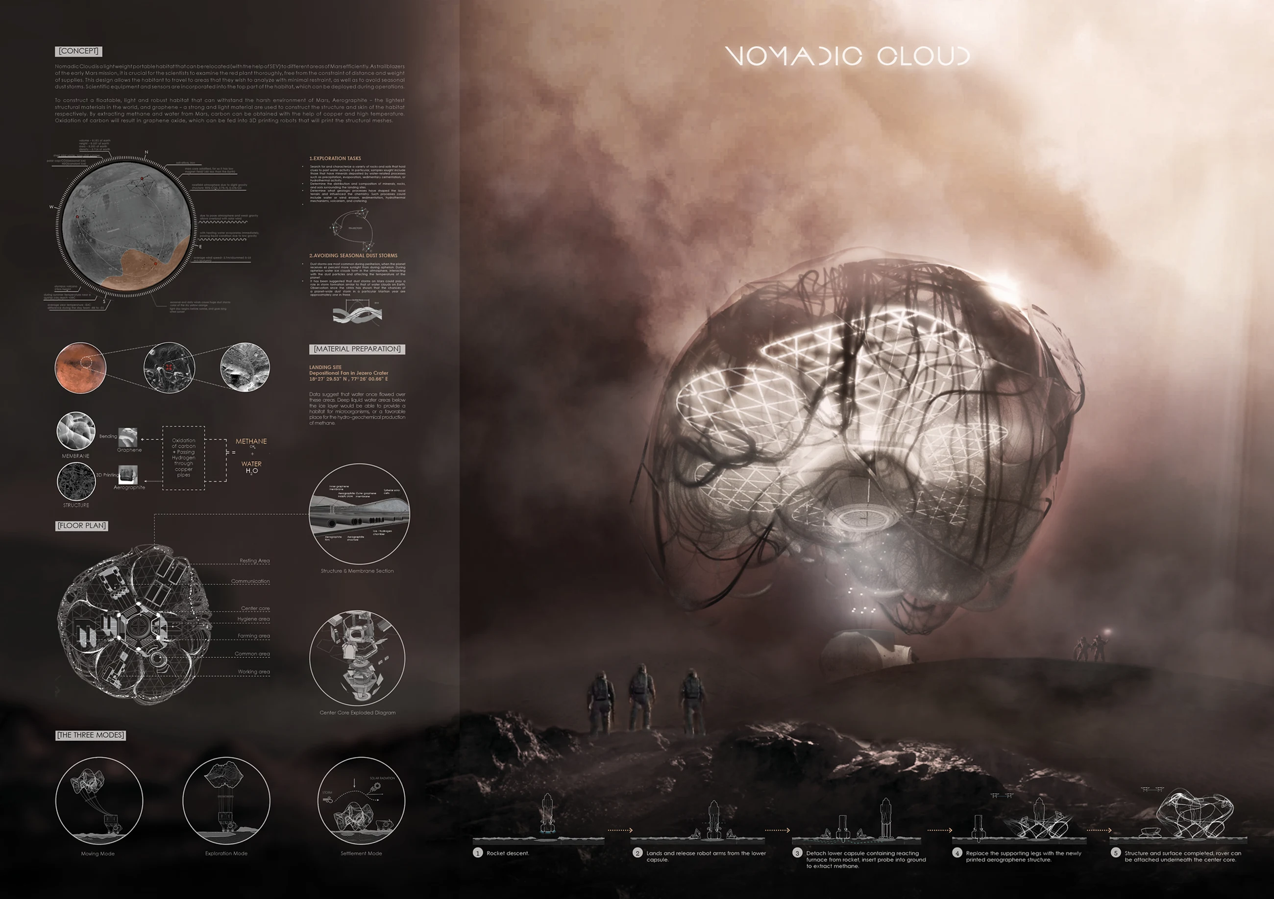 Nomadic cloud
